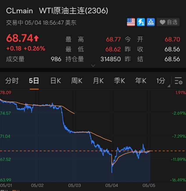 闪崩<strong></p>
<p>美股消息</strong>！“一夜暴跌50%”