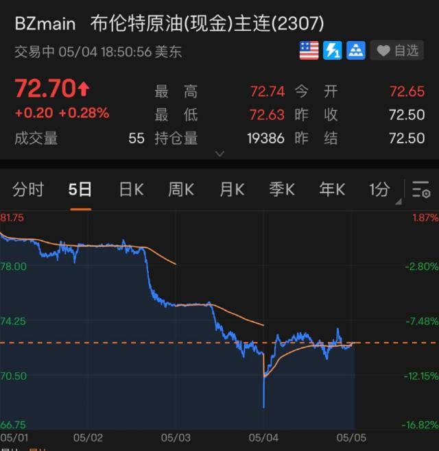 闪崩<strong></p>
<p>美股消息</strong>！“一夜暴跌50%”
