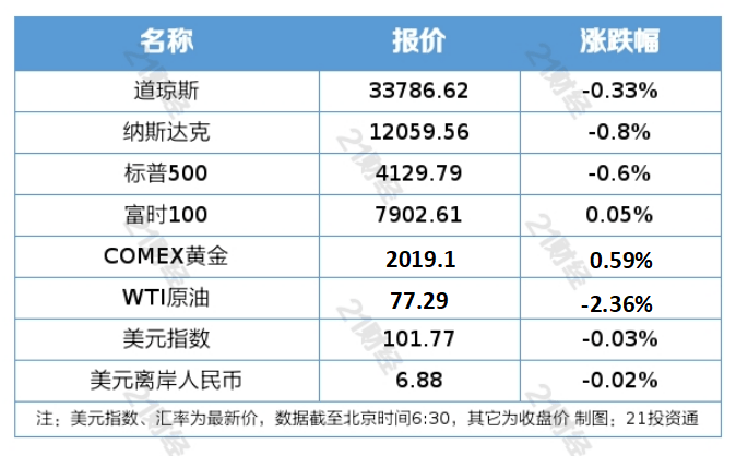 南财早新闻丨央行：<strong></p>
<p>美股增发</strong>我国不存在长期通缩或通胀的基础；华为已实现自主可控的MetaERP研发