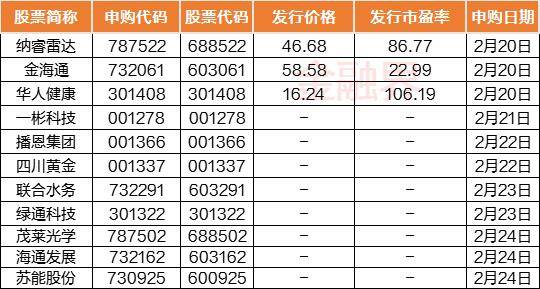 下周前瞻：美联储将公布会议纪要<strong></p>
<p>美股增发</strong>，2月LPR报价出炉，A股11只新股申购，这些市场有休市安排