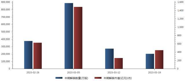 下周前瞻：美联储将公布会议纪要<strong></p>
<p>美股增发</strong>，2月LPR报价出炉，A股11只新股申购，这些市场有休市安排
