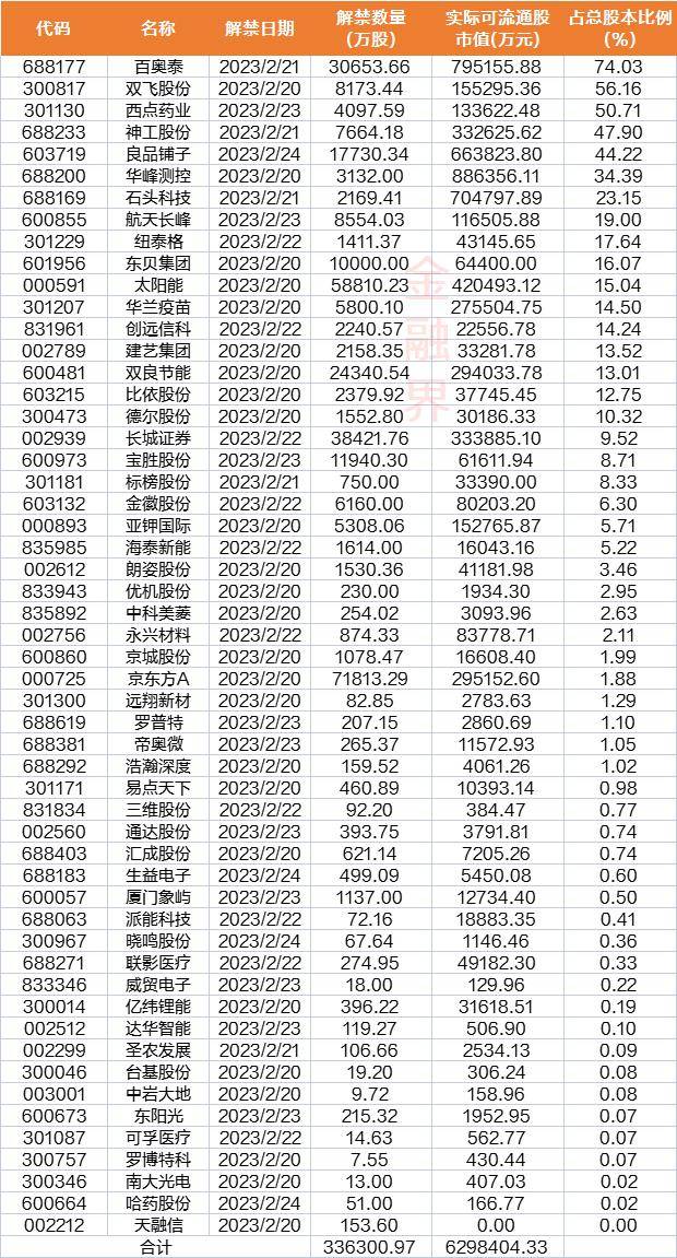 下周前瞻：美联储将公布会议纪要<strong></p>
<p>美股增发</strong>，2月LPR报价出炉，A股11只新股申购，这些市场有休市安排
