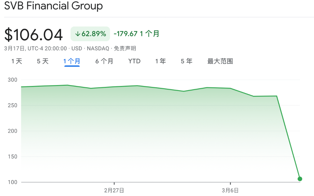 高盛亲手“埋葬”了硅谷银行<strong></p>
<p>美股增发</strong>？