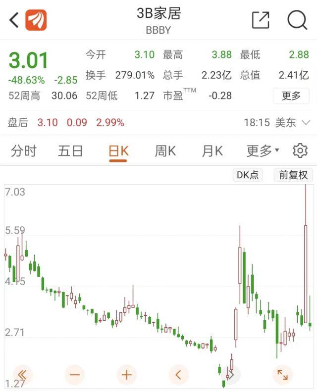 深夜暴跌48%<strong></p>
<p>美股增发</strong>，散户懵了！联合国突发警告：关于核战！土耳其对叙利亚发动军事打击，什么情况？印度政坛巨震