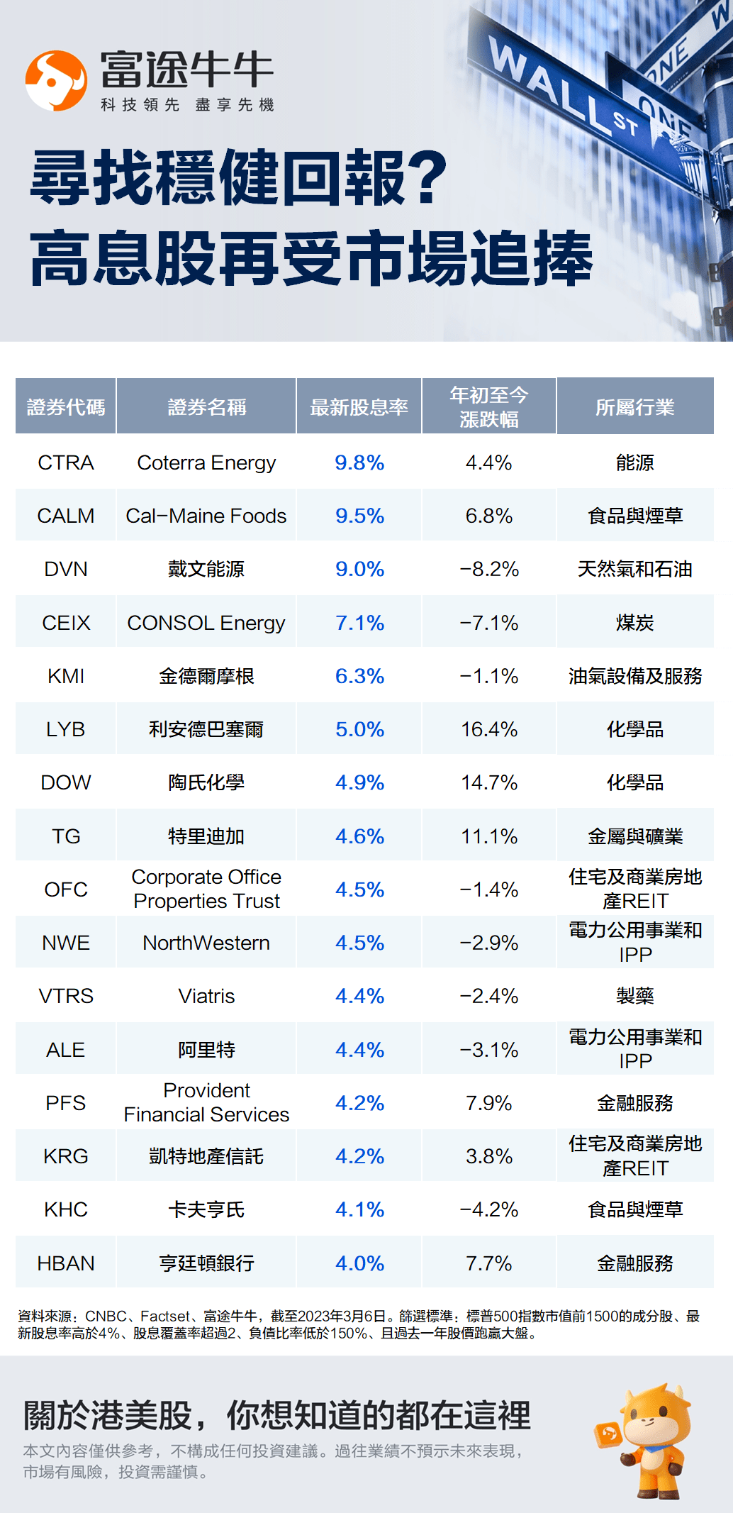 市场动荡的稳健之选！高息股再受追捧<strong></p>
<p>美股股息</strong>，哪些美股可能是最优选？