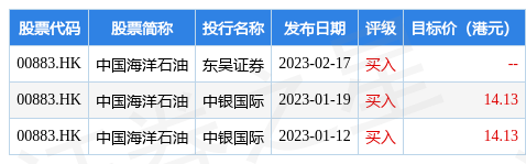 中国海洋石油(00883.HK)公布2022 年末期股息分配方案<strong></p>
<p>美股股息</strong>，每股派发末期股息 0.75 港元(含税)