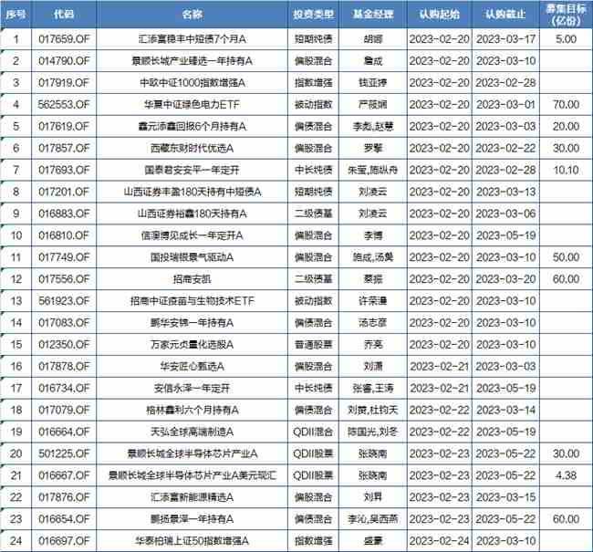 基金早班车|短暂波动提供调增仓良机 机构：坚守成长洼地<strong></p>
<p>青岛美股</strong>，提高半导体和信创板块配置优先级