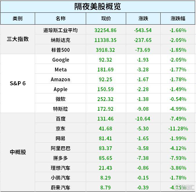 早报 (03.10）| 拜登6.9万亿财年预算案出炉<strong></p>
<p>青岛美股</strong>！要征25%“富豪税”；室温超导要退潮？车企降价潮越演越烈