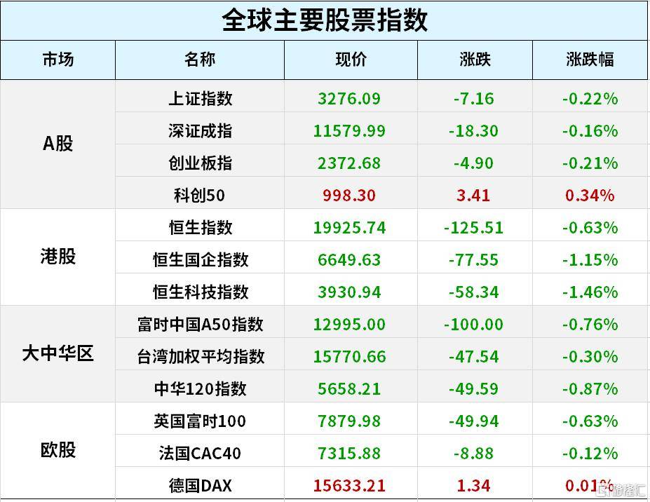 早报 (03.10）| 拜登6.9万亿财年预算案出炉<strong></p>
<p>青岛美股</strong>！要征25%“富豪税”；室温超导要退潮？车企降价潮越演越烈