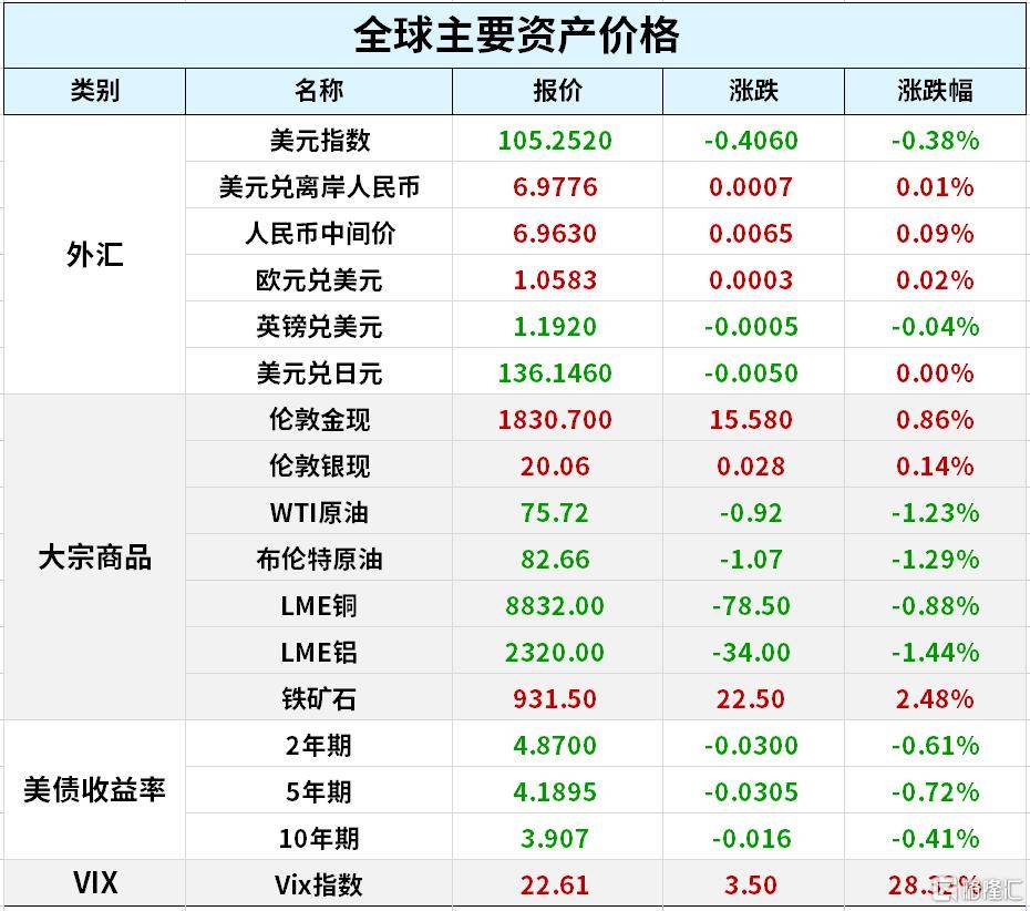 早报 (03.10）| 拜登6.9万亿财年预算案出炉<strong></p>
<p>青岛美股</strong>！要征25%“富豪税”；室温超导要退潮？车企降价潮越演越烈