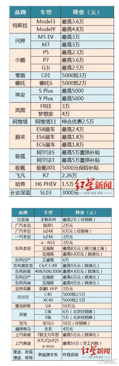 早报 (03.10）| 拜登6.9万亿财年预算案出炉<strong></p>
<p>青岛美股</strong>！要征25%“富豪税”；室温超导要退潮？车企降价潮越演越烈