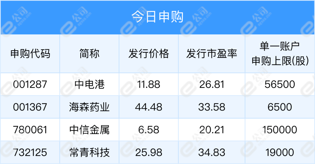 【早知道】科技部启动“人工智能驱动的科学研究”专项部署工作；荣盛石化拟引入境外战投沙特阿美旗下AOC