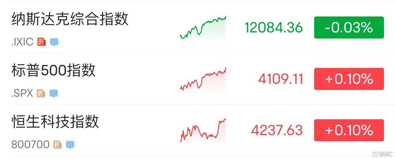 环球一览 | 美国银行业危机现缓解的重要信号<strong></p>
<p>韩货美股</strong>！ 美股即将接受严酷财报季考验 苹果公司一季度PC出货量下降40%