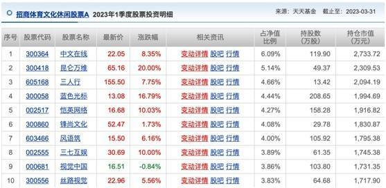 基金牛市未到<strong></p>
<p>美股十年牛市</strong>，首个翻倍基已现，游戏狂飙成就十年行业老将
