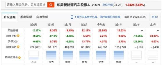 基金牛市未到<strong></p>
<p>美股十年牛市</strong>，首个翻倍基已现，游戏狂飙成就十年行业老将