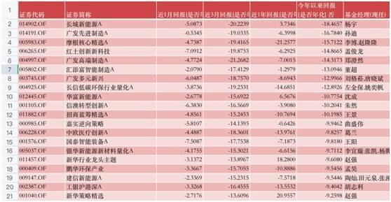 基金牛市未到<strong></p>
<p>美股十年牛市</strong>，首个翻倍基已现，游戏狂飙成就十年行业老将