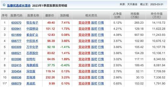 基金牛市未到<strong></p>
<p>美股十年牛市</strong>，首个翻倍基已现，游戏狂飙成就十年行业老将