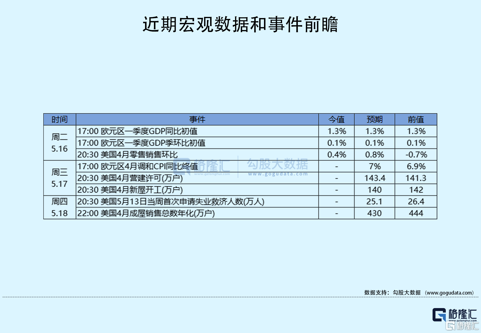 隔夜美股全复盘(5.17)| 市场风偏因债务上限谈判僵局而再度承压<strong></p>
<p>美股市场</strong>，三大股指集体收跌，科技股板块逆市上涨，中概普跌