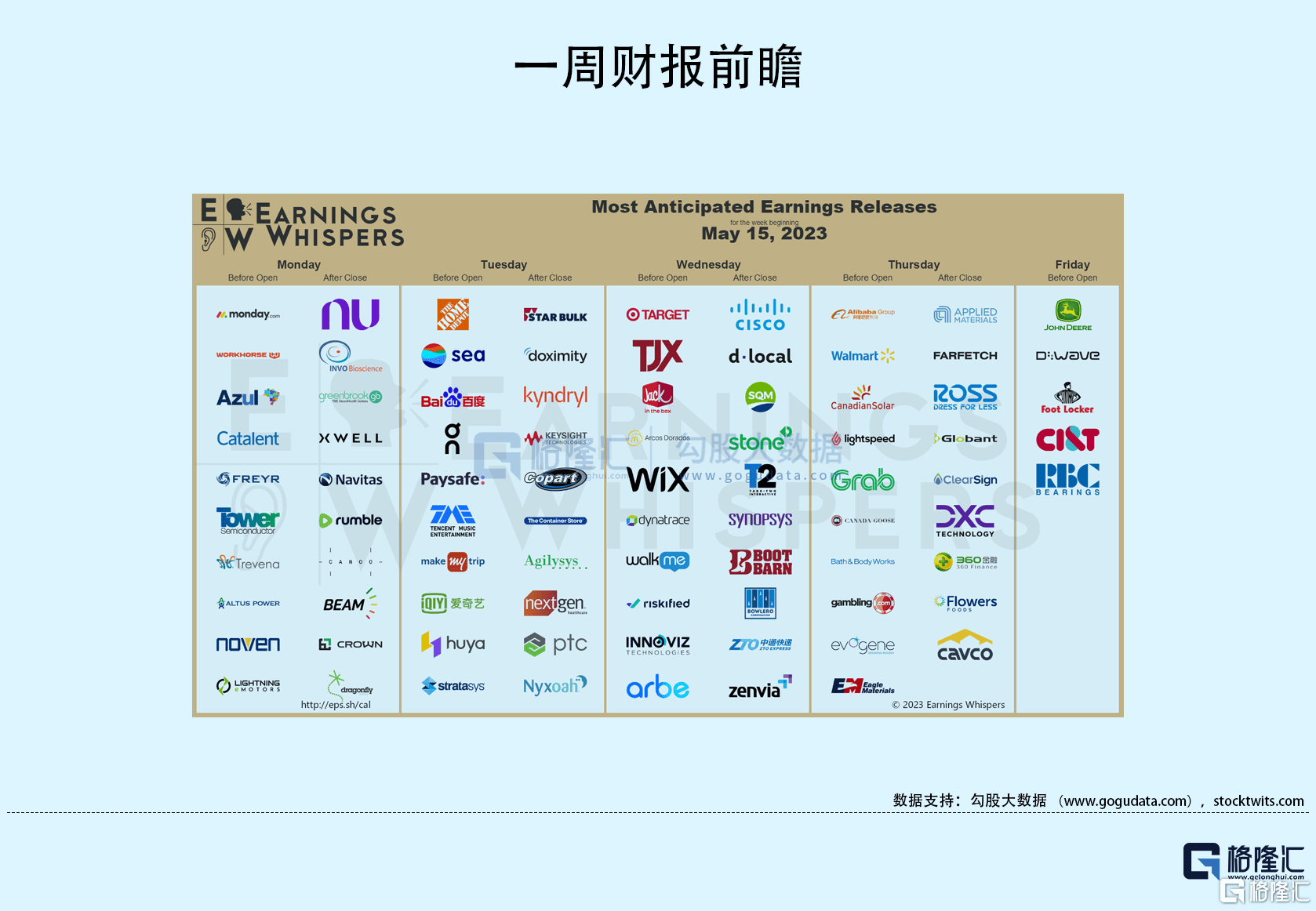 隔夜美股全复盘(5.17)| 市场风偏因债务上限谈判僵局而再度承压<strong></p>
<p>美股市场</strong>，三大股指集体收跌，科技股板块逆市上涨，中概普跌