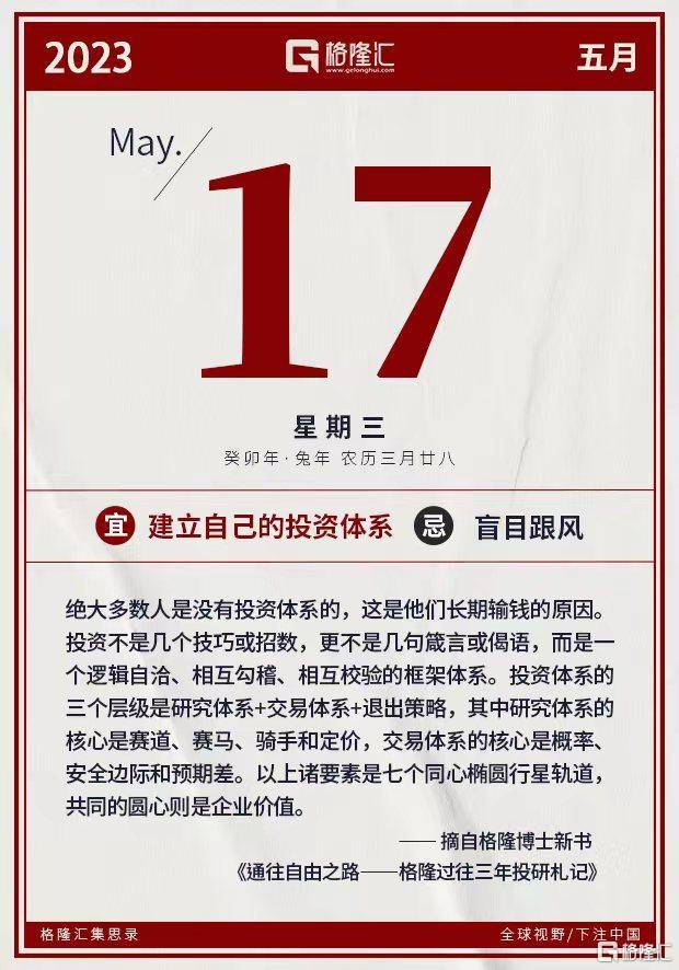 隔夜美股全复盘(5.17)| 市场风偏因债务上限谈判僵局而再度承压<strong></p>
<p>美股市场</strong>，三大股指集体收跌，科技股板块逆市上涨，中概普跌