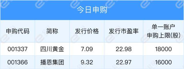 市场化转融资业务试点上线；美股下跌<strong></p>
<p>美股市场</strong>，纳指跌2.5%