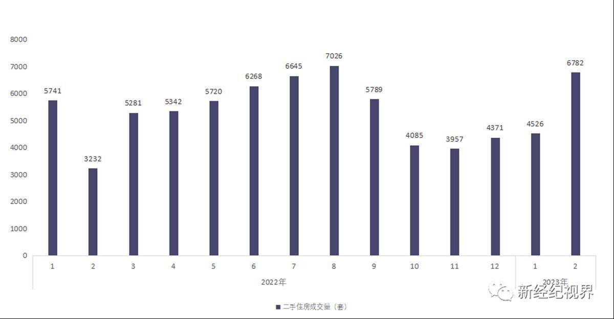 2月武汉二手房成交回暖价格下跌