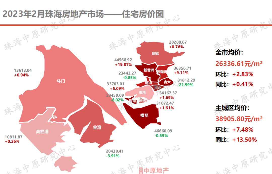 成交大涨60%<strong></p>
<p>美股成交价格</strong>！价格飘红！珠海楼市最新核心数据出炉！