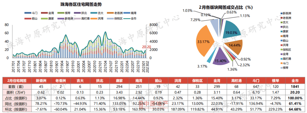 成交大涨60%<strong></p>
<p>美股成交价格</strong>！价格飘红！珠海楼市最新核心数据出炉！