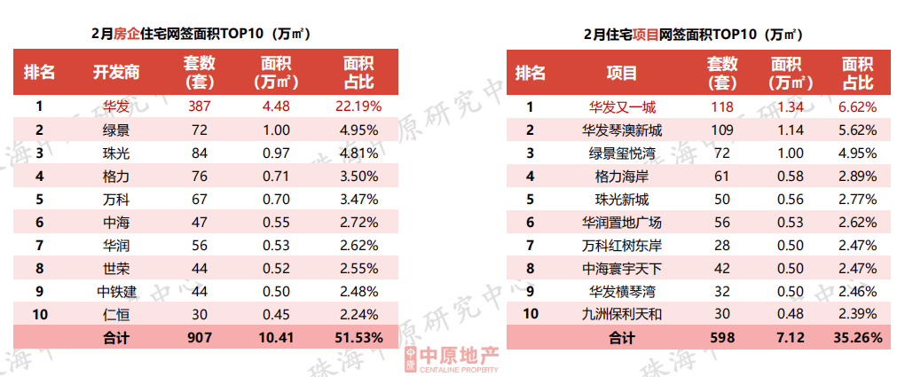 成交大涨60%<strong></p>
<p>美股成交价格</strong>！价格飘红！珠海楼市最新核心数据出炉！
