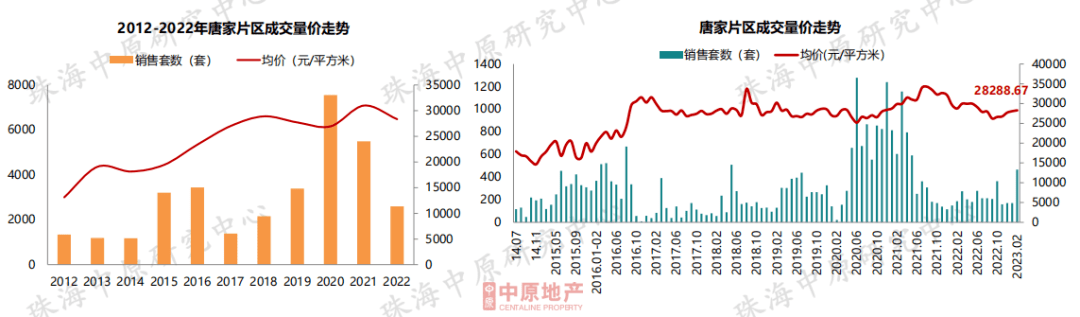 成交大涨60%<strong></p>
<p>美股成交价格</strong>！价格飘红！珠海楼市最新核心数据出炉！