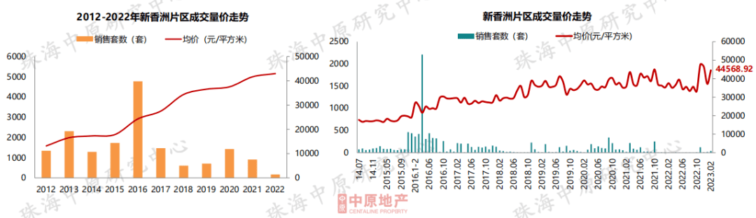 成交大涨60%<strong></p>
<p>美股成交价格</strong>！价格飘红！珠海楼市最新核心数据出炉！