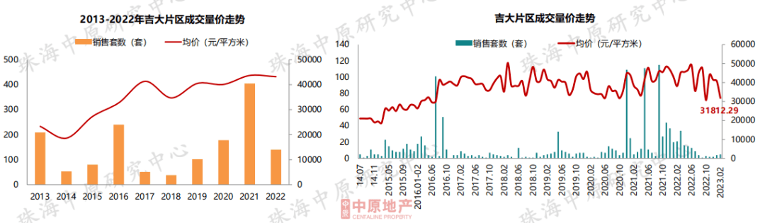 成交大涨60%<strong></p>
<p>美股成交价格</strong>！价格飘红！珠海楼市最新核心数据出炉！