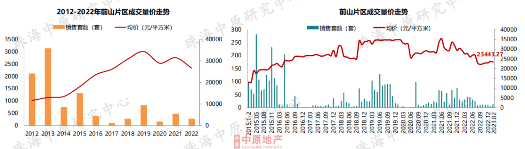 成交大涨60%<strong></p>
<p>美股成交价格</strong>！价格飘红！珠海楼市最新核心数据出炉！
