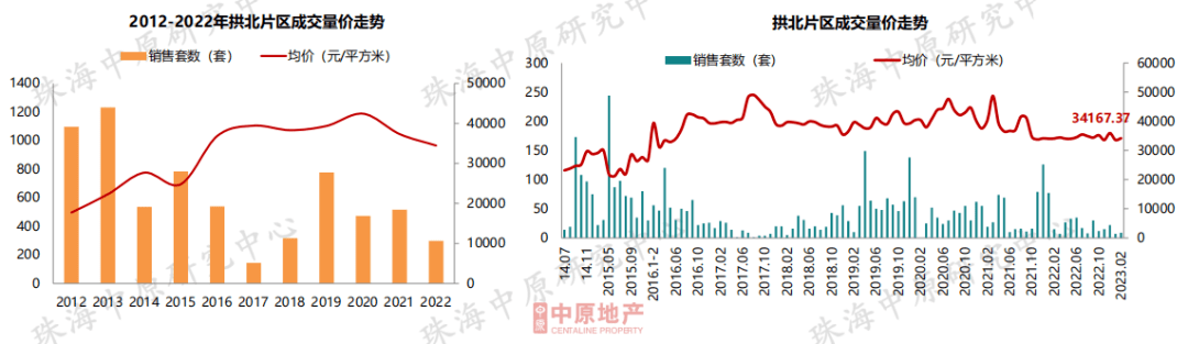 成交大涨60%<strong></p>
<p>美股成交价格</strong>！价格飘红！珠海楼市最新核心数据出炉！