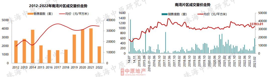 成交大涨60%<strong></p>
<p>美股成交价格</strong>！价格飘红！珠海楼市最新核心数据出炉！