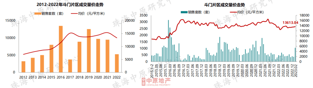 成交大涨60%<strong></p>
<p>美股成交价格</strong>！价格飘红！珠海楼市最新核心数据出炉！