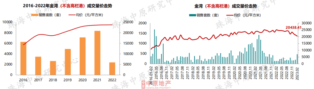 成交大涨60%<strong></p>
<p>美股成交价格</strong>！价格飘红！珠海楼市最新核心数据出炉！