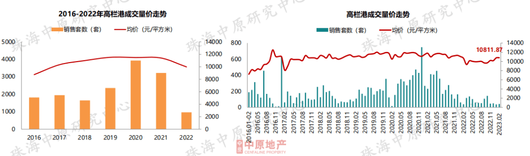 成交大涨60%<strong></p>
<p>美股成交价格</strong>！价格飘红！珠海楼市最新核心数据出炉！