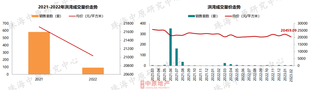 成交大涨60%<strong></p>
<p>美股成交价格</strong>！价格飘红！珠海楼市最新核心数据出炉！