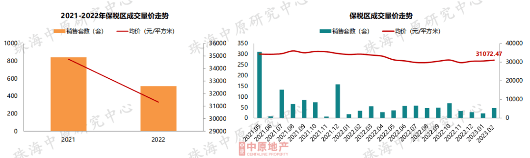 成交大涨60%<strong></p>
<p>美股成交价格</strong>！价格飘红！珠海楼市最新核心数据出炉！