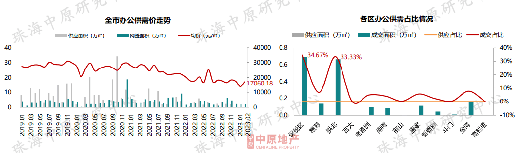 成交大涨60%<strong></p>
<p>美股成交价格</strong>！价格飘红！珠海楼市最新核心数据出炉！