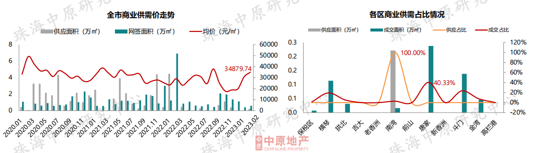 成交大涨60%<strong></p>
<p>美股成交价格</strong>！价格飘红！珠海楼市最新核心数据出炉！