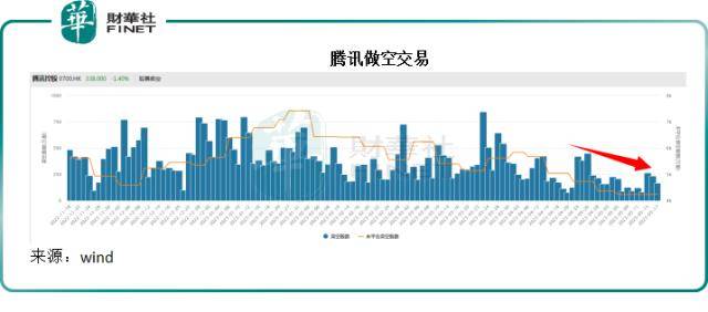 利好出尽是利空<strong></p>
<p>美股合约</strong>？腾讯有点冤