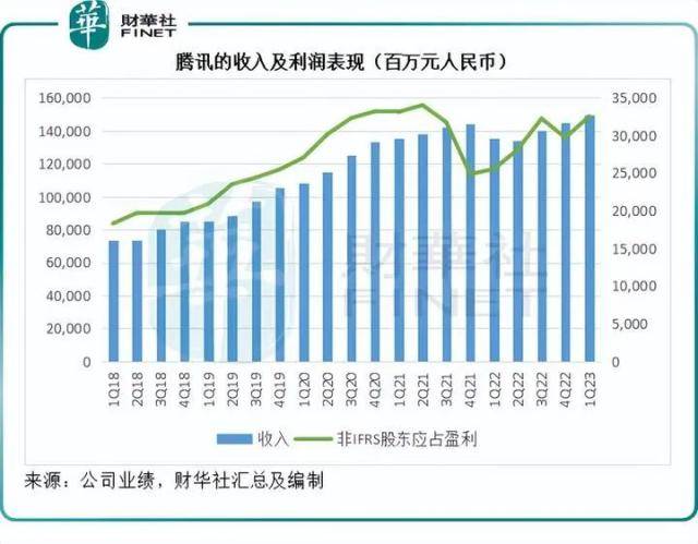 利好出尽是利空<strong></p>
<p>美股合约</strong>？腾讯有点冤