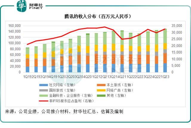 利好出尽是利空<strong></p>
<p>美股合约</strong>？腾讯有点冤