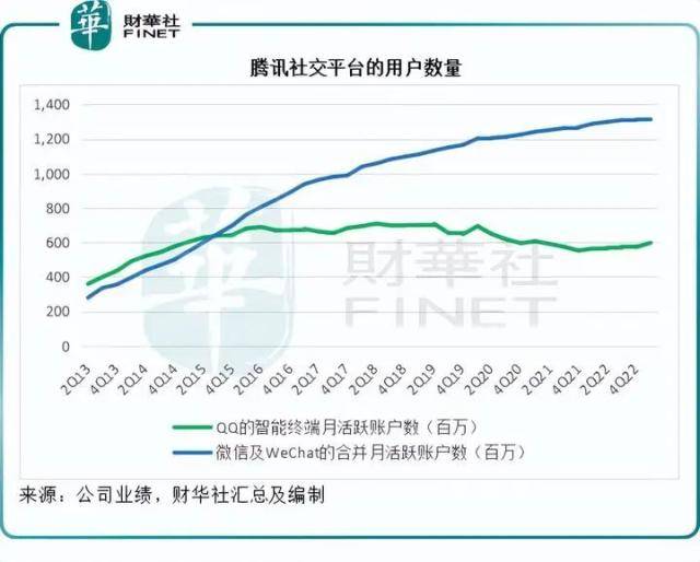 利好出尽是利空<strong></p>
<p>美股合约</strong>？腾讯有点冤