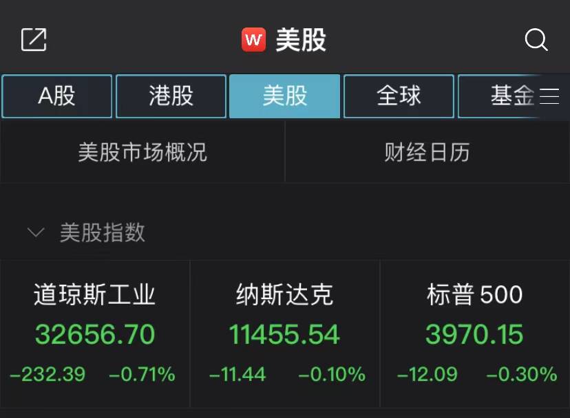 美国国债收益率大涨！道指全日低迷跌0.71%<strong></p>
<p>美股合约</strong>，能源股全线飘绿