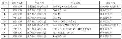 烟台北方安德利果汁股份有限公司关于使用部分自有资金购买理财产品到期赎回并继续购买理财产品的公告