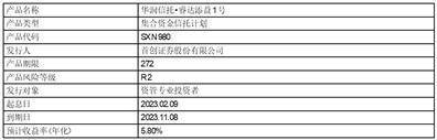 烟台北方安德利果汁股份有限公司关于使用部分自有资金购买理财产品到期赎回并继续购买理财产品的公告