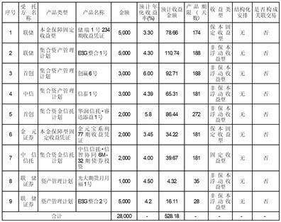 烟台北方安德利果汁股份有限公司关于使用部分自有资金购买理财产品到期赎回并继续购买理财产品的公告